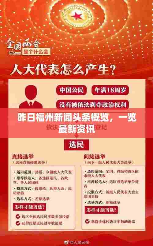 昨日福州新闻头条概览，一览最新资讯