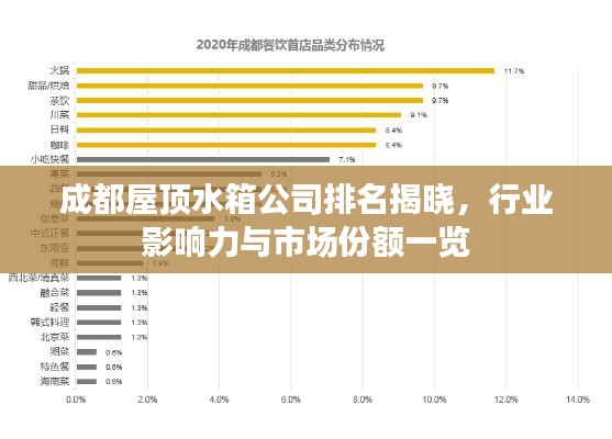 成都屋顶水箱公司排名揭晓,行业影响力与市场份额一览