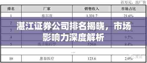湛江证券公司排名揭晓,市场影响力深度解析