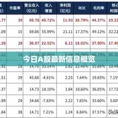 今日A股最新信息概览