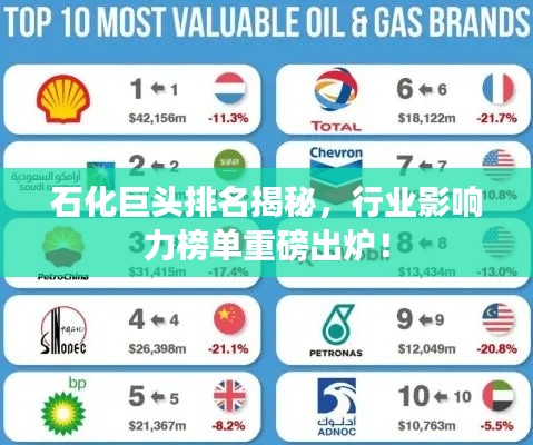 石化巨头排名揭秘,行业影响力榜单重磅出炉!
