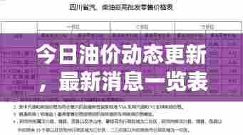 今日油价动态更新,最新消息一览表