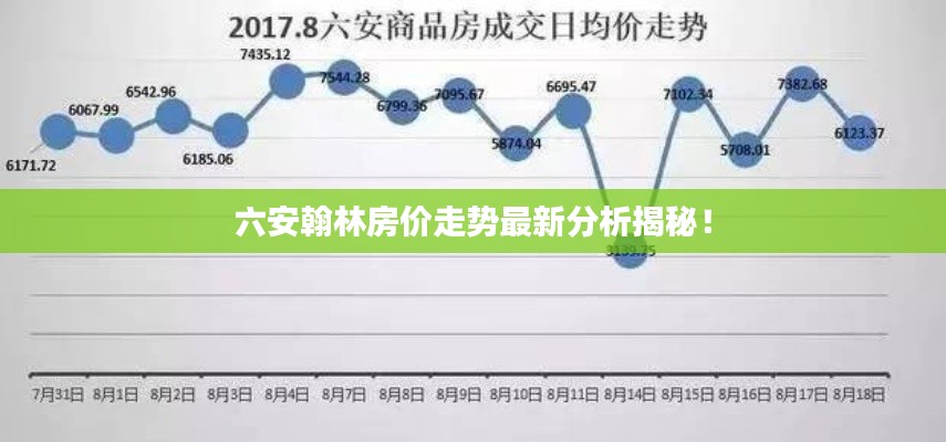 六安翰林房价走势最新分析揭秘!