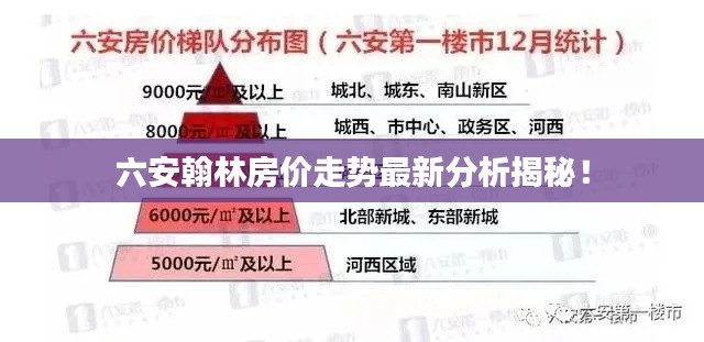 六安翰林房价走势最新分析揭秘!