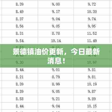景德镇油价更新，今日最新消息！