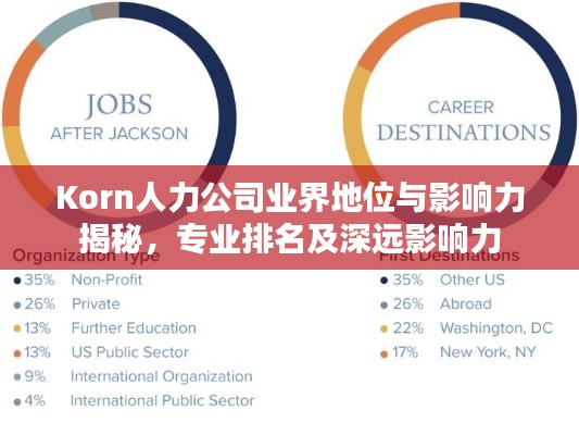 Korn人力公司业界地位与影响力揭秘，专业排名及深远影响力