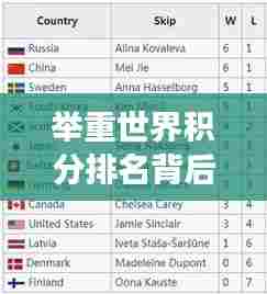 举重世界积分排名背后的各国实力对比与未来展望分析