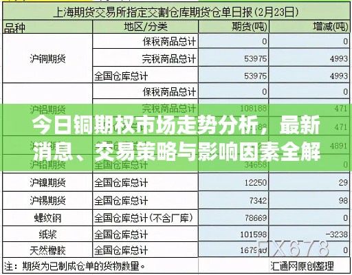 今日铜期权市场走势分析,最新消息、交易策略与影响因素全解析