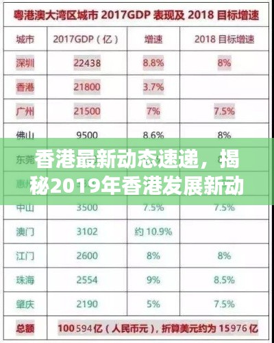 香港最新动态速递,揭秘2019年香港发展新动向