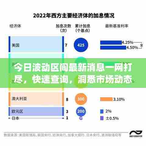 今日波动区间最新消息一网打尽，快速查询，洞悉市场动态！