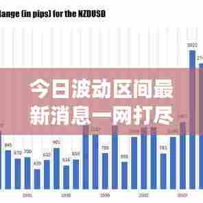 今日波动区间最新消息一网打尽,快速查询,洞悉市场动态!