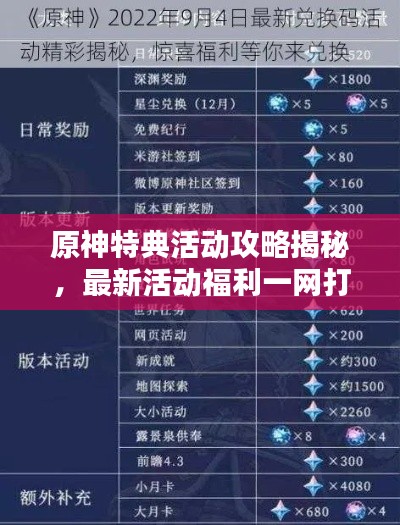 原神特典活动攻略揭秘,最新活动福利一网打尽!