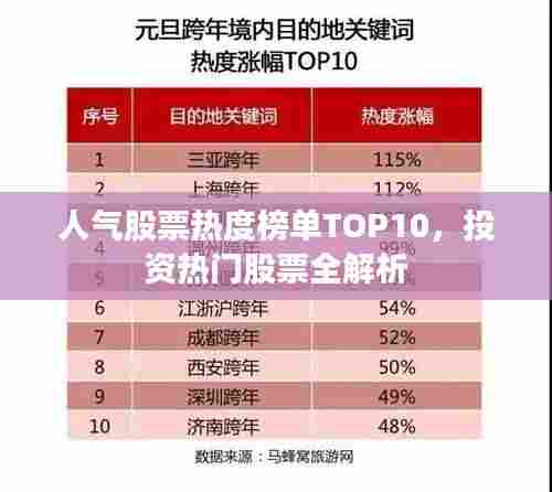 人气股票热度榜单TOP10,投资热门股票全解析