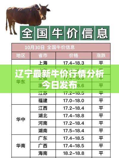 辽宁最新牛价行情分析今日发布