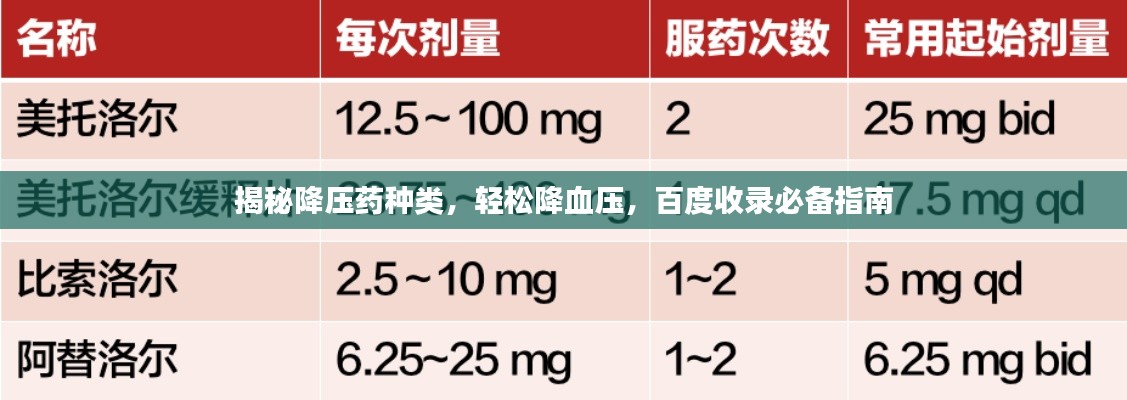 揭秘降压药种类，轻松降血压，百度收录必备指南