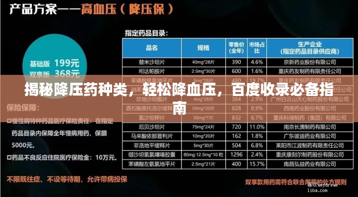 揭秘降压药种类,轻松降血压,百度收录必备指南