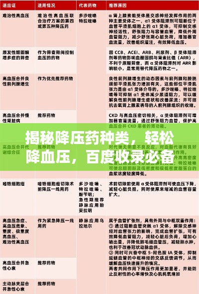 揭秘降压药种类,轻松降血压,百度收录必备指南