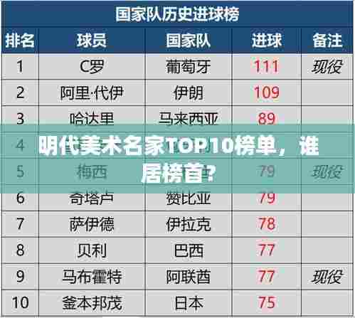 明代美术名家TOP10榜单,谁居榜首?