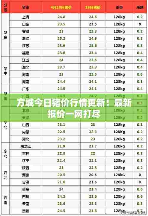 方城今日猪价行情更新!最新报价一网打尽