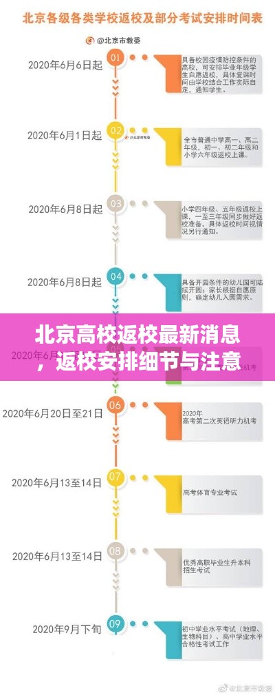 北京高校返校最新消息，返校安排细节与注意事项全解析