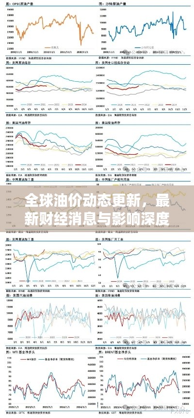 全球油价动态更新,最新财经消息与影响深度解析