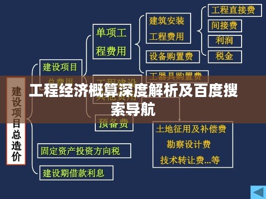 工程经济概算深度解析及百度搜索导航
