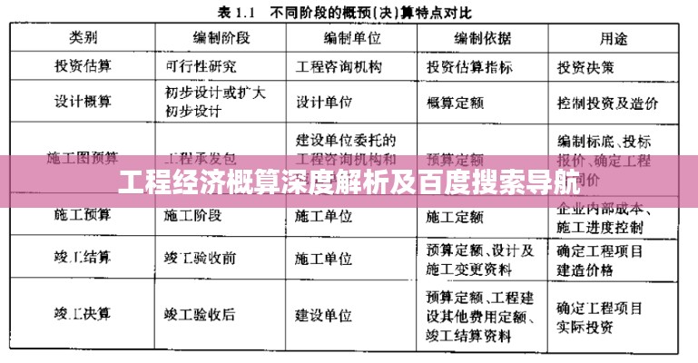 工程经济概算深度解析及百度搜索导航