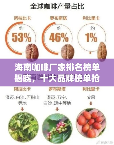 海南咖啡厂家排名榜单揭晓,十大品牌榜单抢先看!