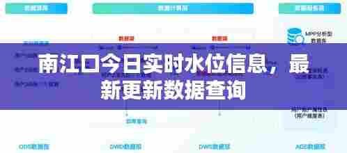 南江口今日实时水位信息,最新更新数据查询