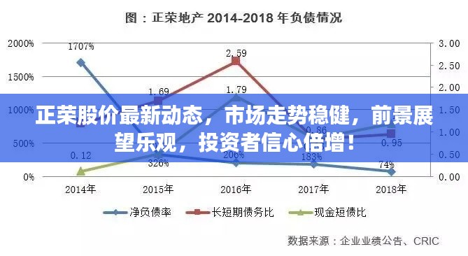 正荣股价最新动态,市场走势稳健,前景展望乐观,投资者信心倍增!