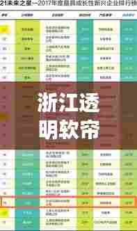 浙江透明软帘门公司排行榜揭晓，热门企业榜单不容错过！