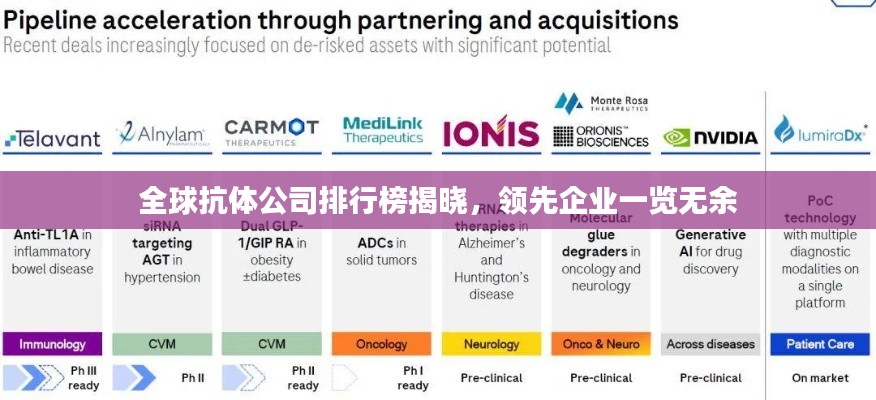 全球抗体公司排行榜揭晓,领先企业一览无余