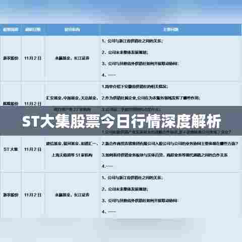 ST大集股票今日行情深度解析