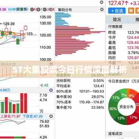 ST大集股票今日行情深度解析