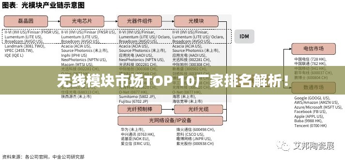 无线模块市场TOP 10厂家排名解析!