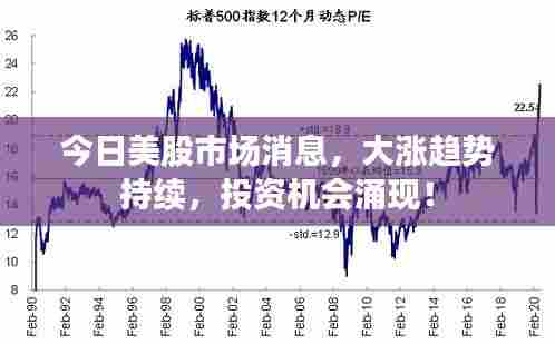 今日美股市场消息,大涨趋势持续,投资机会涌现!