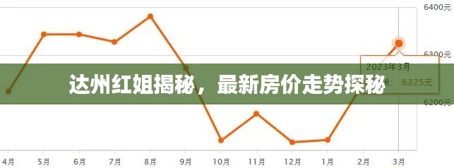 达州红姐揭秘,最新房价走势探秘