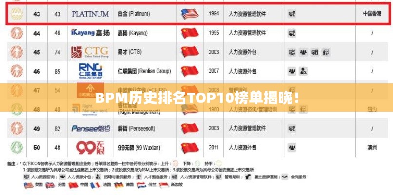 BPM历史排名TOP10榜单揭晓!