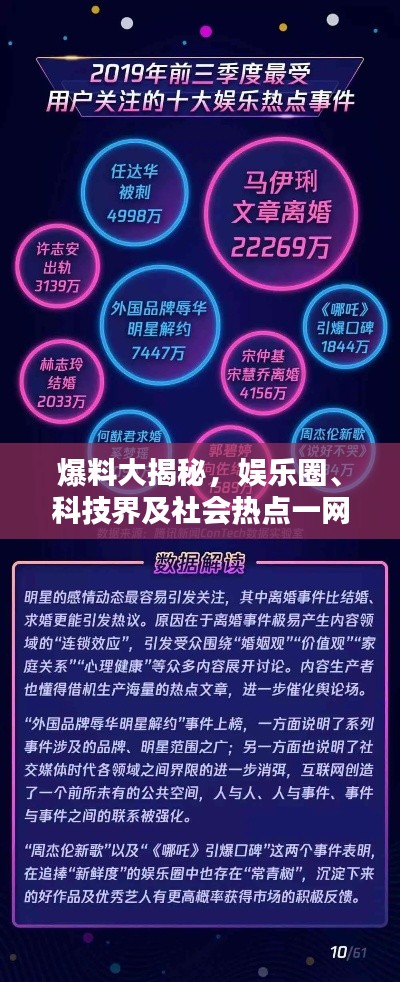 爆料大揭秘,娱乐圈、科技界及社会热点一网打尽!