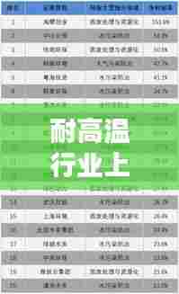 耐高温行业上市公司排名大揭秘，行业领军者的实力比拼榜单！