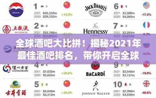 全球酒吧大比拼!揭秘2021年最佳酒吧排名,带你开启全球酒吧探寻之旅!