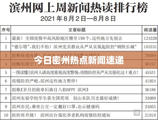 今日密州热点新闻速递