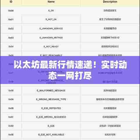 以太坊最新行情速递！实时动态一网打尽