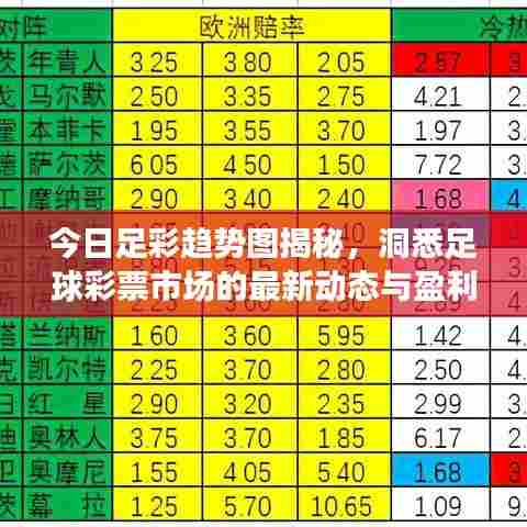 今日足彩趋势图揭秘,洞悉足球彩票市场的最新动态与盈利机遇
