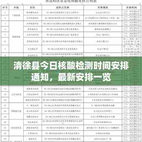清徐县今日核酸检测时间安排通知,最新安排一览