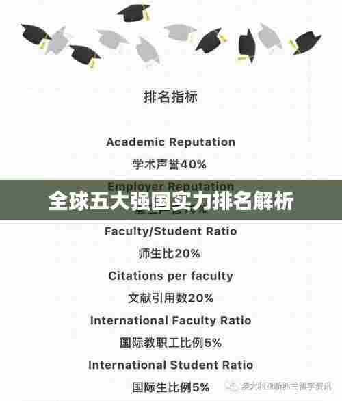 全球五大强国实力排名解析
