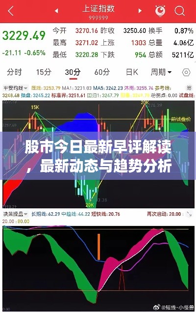 股市今日最新早评解读,最新动态与趋势分析