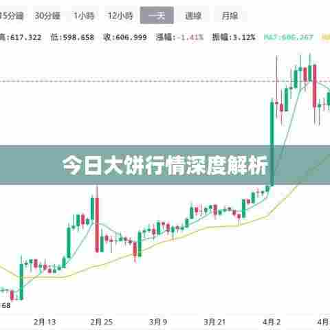 今日大饼行情深度解析
