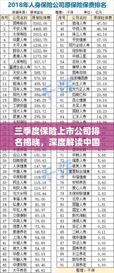 三季度保险上市公司排名揭晓,深度解读中国保险业格局变迁新态势