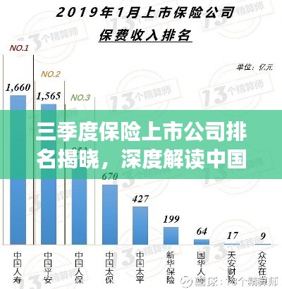 三季度保险上市公司排名揭晓,深度解读中国保险业格局变迁新态势